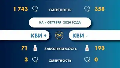 zakon.kz., фото - Новости Zakon.kz от 04.10.2020 09:30