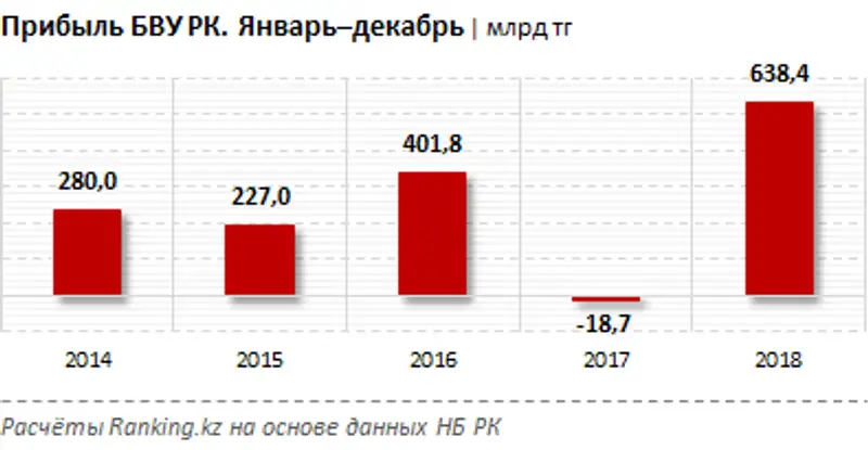 undefined, фото - Новости Zakon.kz от 30.01.2019 10:23