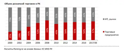 Zakon.kz, фото - Новости Zakon.kz от 31.07.2017 19:17