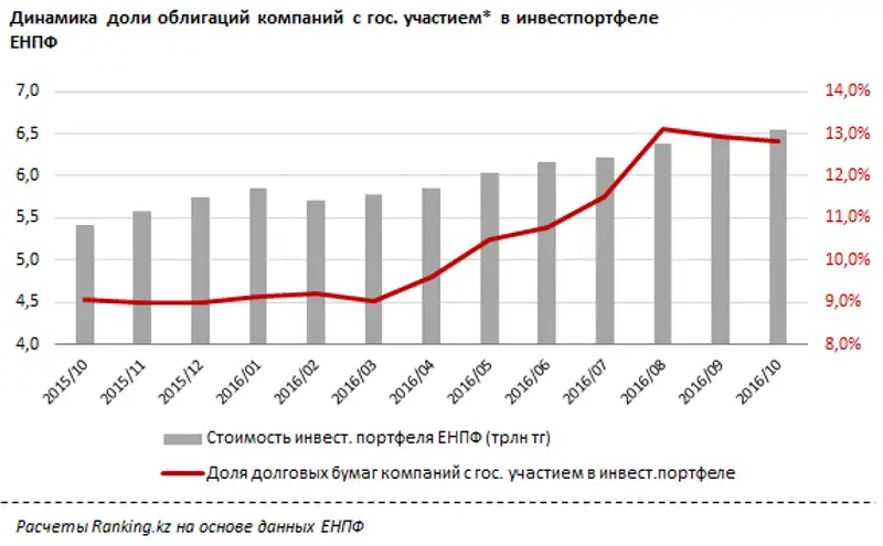 undefined, фото - Новости Zakon.kz от 22.11.2016 18:56