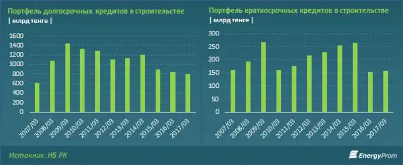 , фото - Новости Zakon.kz от 31.05.2017 16:41