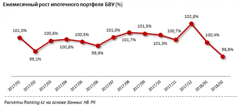 undefined, фото - Новости Zakon.kz от 23.04.2018 10:01