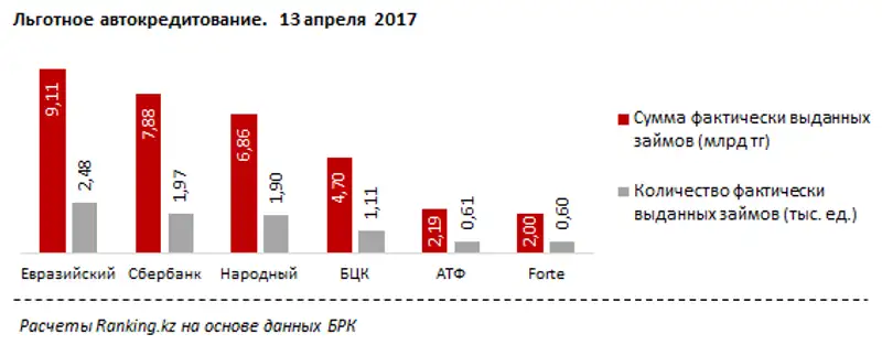 undefined, фото - Новости Zakon.kz от 27.04.2017 17:05