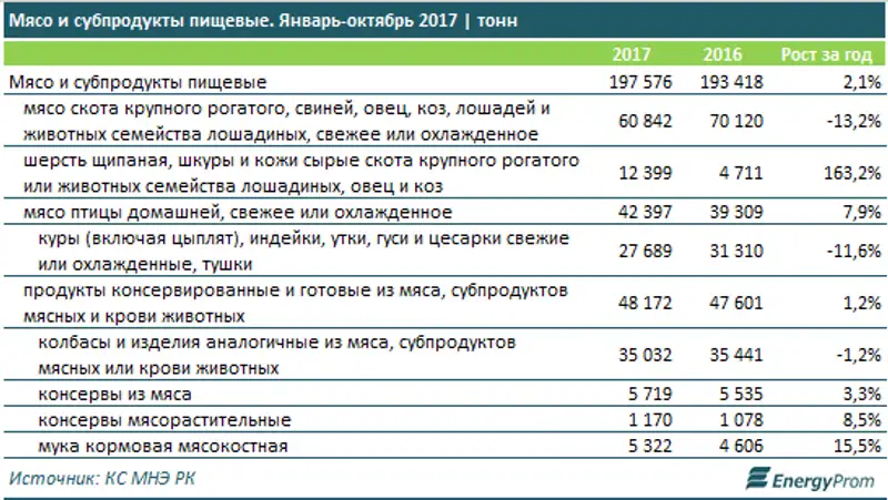 , фото - Новости Zakon.kz от 20.12.2017 11:46