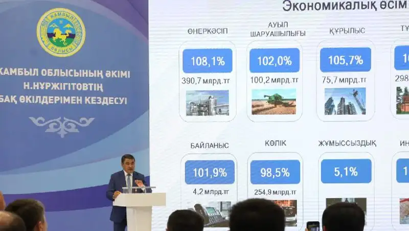 В Жамбылской области до 2025 года планируют реализовать более тысячи проектов