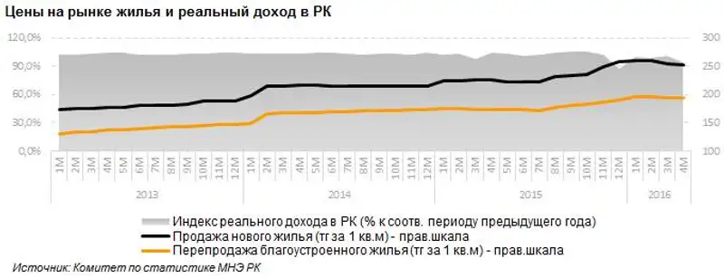 , фото - Новости Zakon.kz от 20.06.2016 17:54