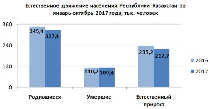 r20-12-2017-3, фото - Новости Zakon.kz от 22.12.2017 11:05