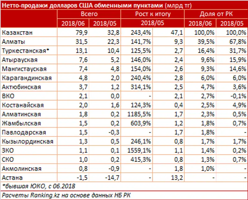 , фото - Новости Zakon.kz от 08.08.2018 11:07