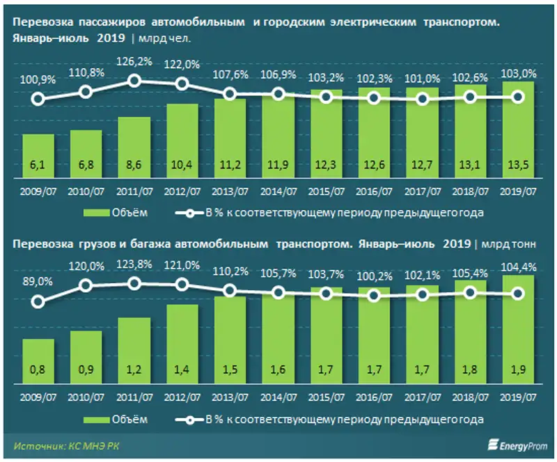 https://www.energyprom.kz/storage/app/media/2019/08/26/12.png, фото - Новости Zakon.kz от 26.08.2019 10:22