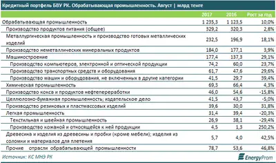 Zakon.kz, фото - Новости Zakon.kz от 17.10.2017 10:56