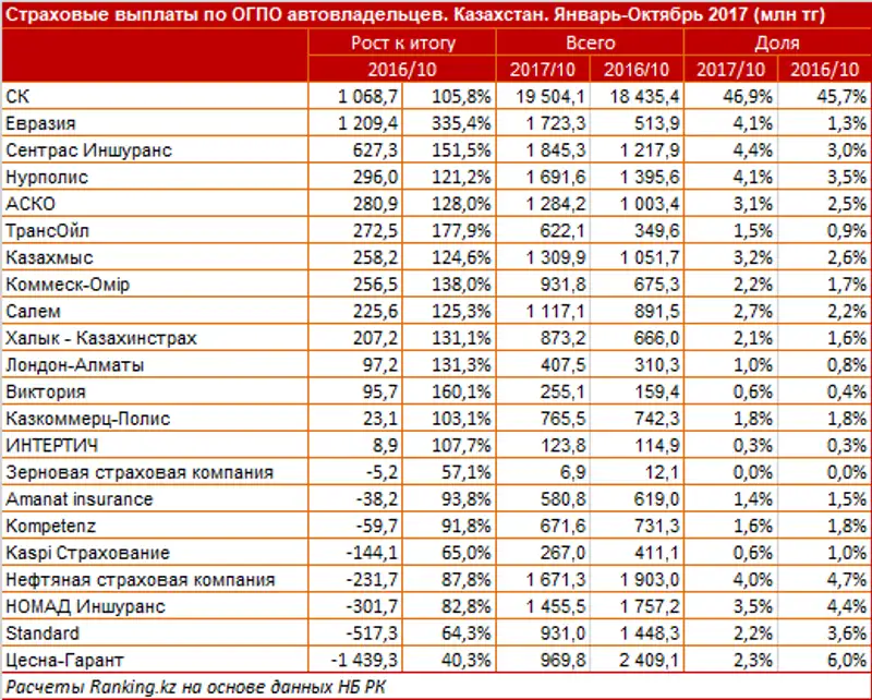 undefined, фото - Новости Zakon.kz от 11.12.2017 10:15
