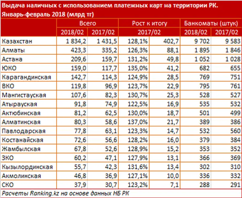 undefined, фото - Новости Zakon.kz от 26.04.2018 10:00
