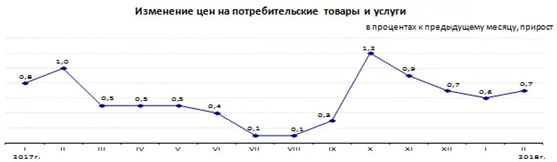 r01-03-2018-2, фото - Новости Zakon.kz от 02.03.2018 12:34