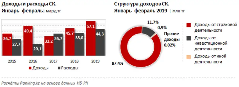 undefined, фото - Новости Zakon.kz от 05.04.2019 10:31