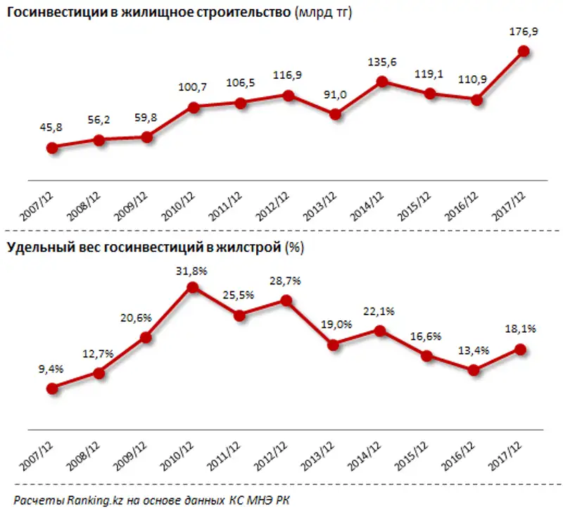 undefined, фото - Новости Zakon.kz от 23.04.2018 10:01
