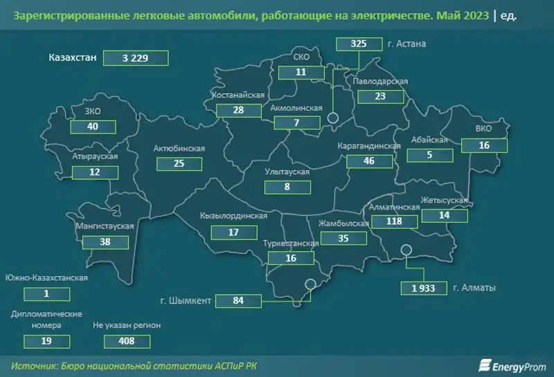 статистика по электромобилям, фото - Новости Zakon.kz от 28.07.2023 09:54
