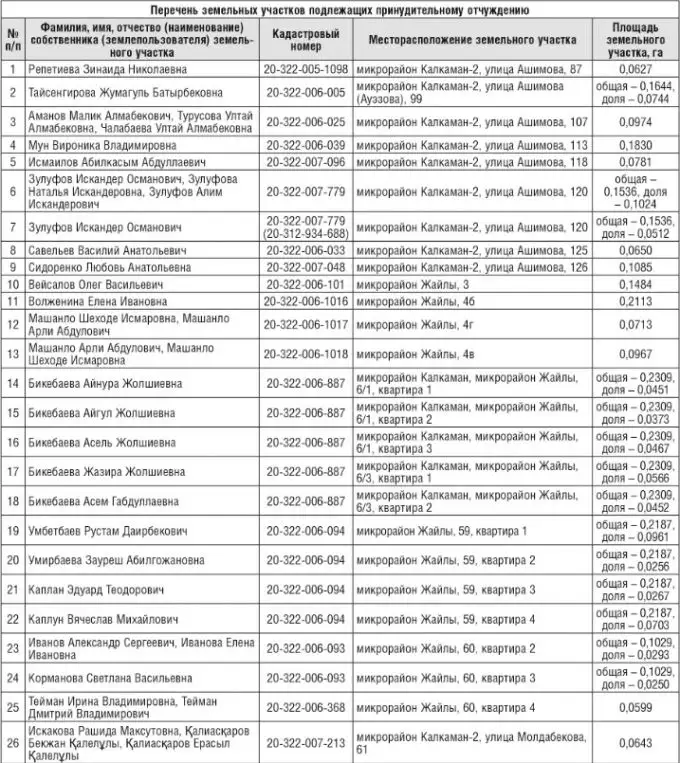 , фото - Новости Zakon.kz от 10.12.2018 14:34
