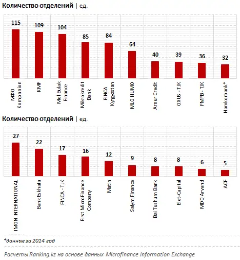 , фото - Новости Zakon.kz от 24.09.2018 10:34