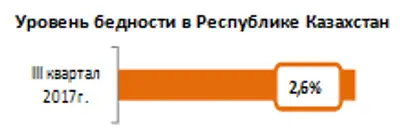 Zakon.kz, фото - Новости Zakon.kz от 14.12.2017 10:08