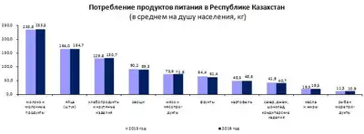 Zakon.kz, фото - Новости Zakon.kz от 27.04.2017 17:07