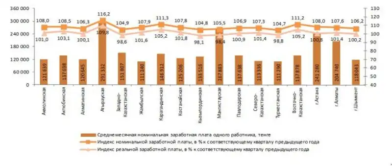 , фото - Новости Zakon.kz от 31.07.2018 15:29