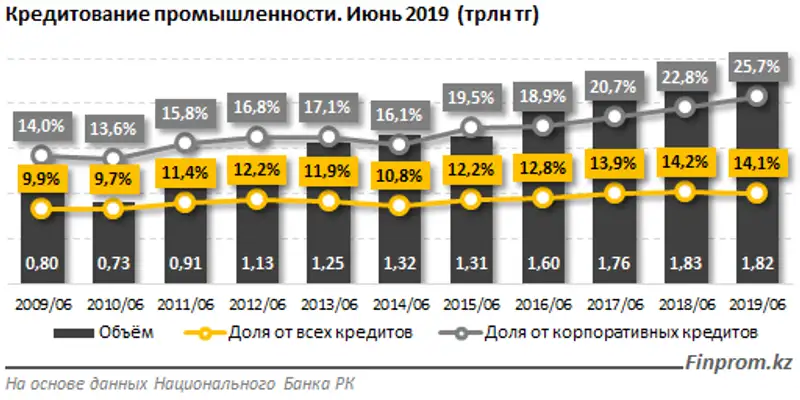 https://finprom.kz/storage/app/media/2019/08/20/13.png, фото - Новости Zakon.kz от 20.08.2019 09:44