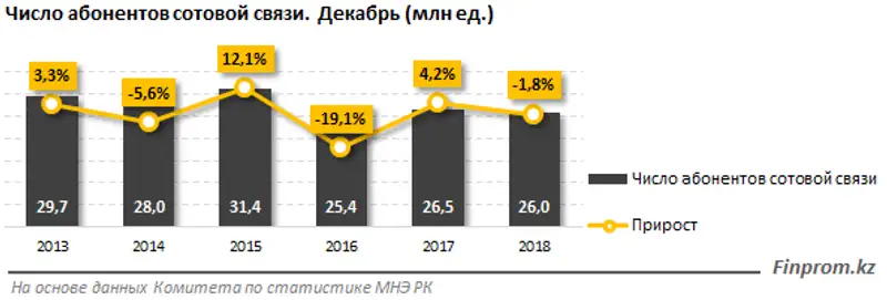 Zakon.kz