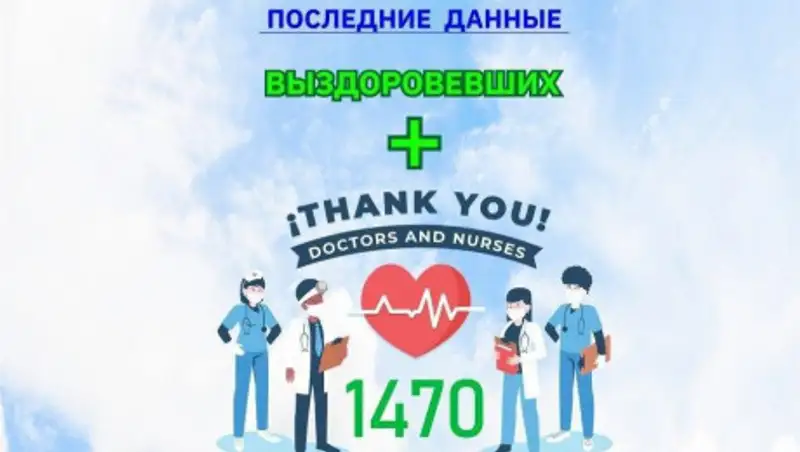 Еще 20 казахстанцев вылечились от КВИ