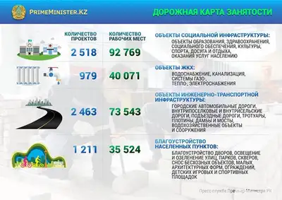 Zakon.kz, фото - Новости Zakon.kz от 07.04.2020 15:56