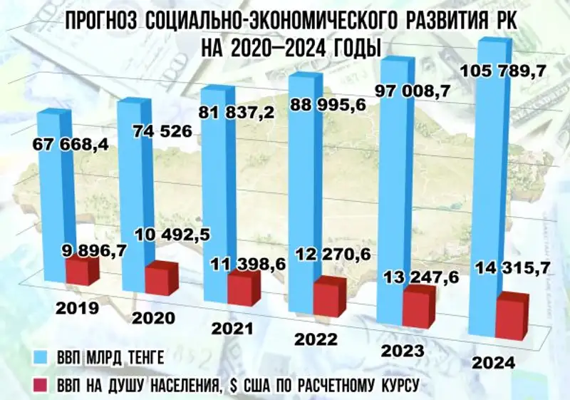 Казахстан в 2020–2024 годы: три сценария (М.Максимов)