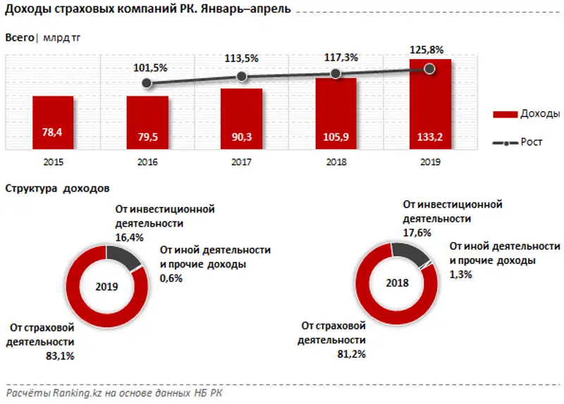undefined, фото - Новости Zakon.kz от 23.05.2019 09:31