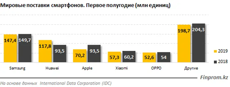 https://finprom.kz/storage/app/media/2019/08/26/3.png https://finprom.kz/storage/app/media/2019/08/26/3.png, фото - Новости Zakon.kz от 26.08.2019 10:37
