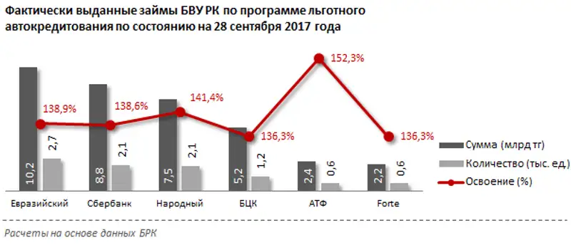 undefined, фото - Новости Zakon.kz от 04.10.2017 10:48