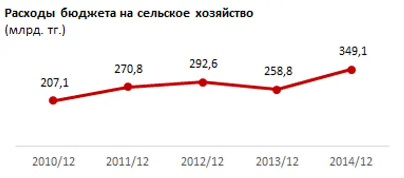https://ranking.kz./upload/post1429507191pu2.png https://ranking.kz./upload/post1429507191pu2.png, фото - Новости Zakon.kz от 20.04.2015 23:56