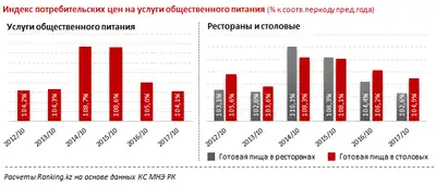 Zakon.kz, фото - Новости Zakon.kz от 17.11.2017 11:27