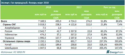 Zakon.kz, фото - Новости Zakon.kz от 21.05.2018 11:18