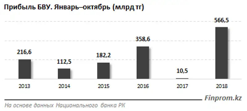 , фото - Новости Zakon.kz от 12.12.2018 11:34