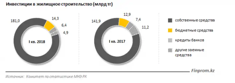 , фото - Новости Zakon.kz от 16.05.2018 11:35