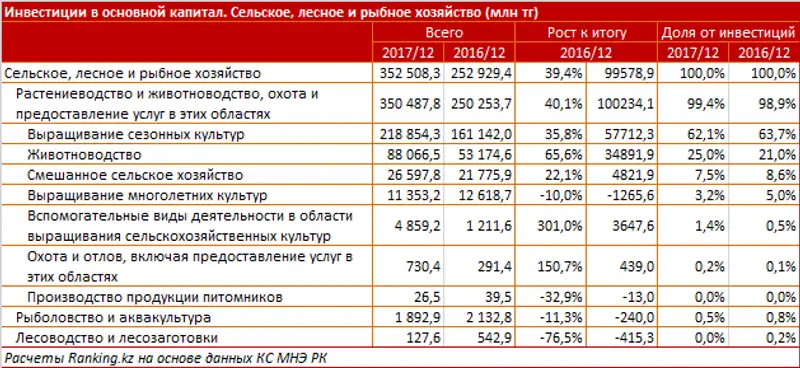 undefined, фото - Новости Zakon.kz от 30.01.2018 16:14
