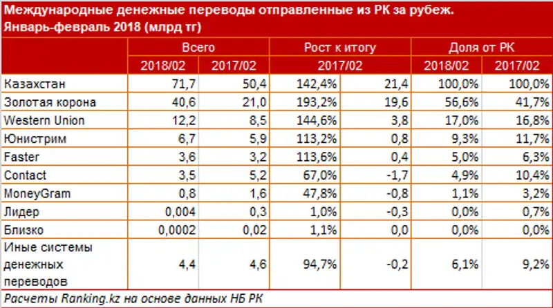 undefined, фото - Новости Zakon.kz от 29.03.2018 16:33