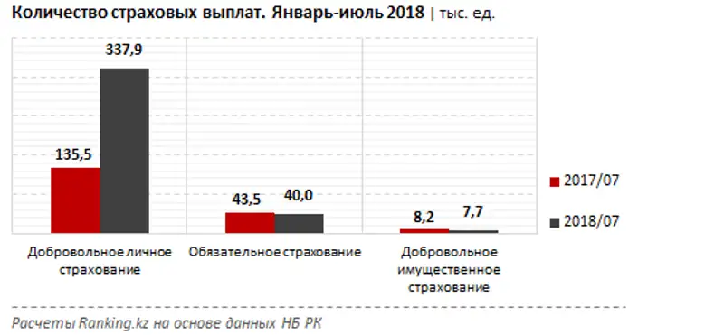 , фото - Новости Zakon.kz от 25.09.2018 10:00