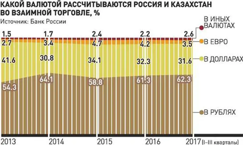 Капиталам приоткроют границы (Игорь Зубков) Капиталам приоткроют границы (Игорь Зубков), фото - Новости Zakon.kz от 09.04.2018 16:37