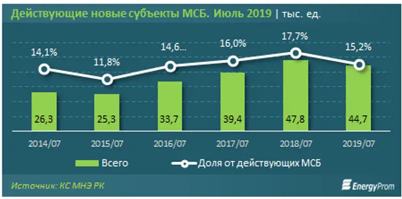 https://www.energyprom.kz/storage/app/media/2019/08/22/1.png, фото - Новости Zakon.kz от 22.08.2019 09:48