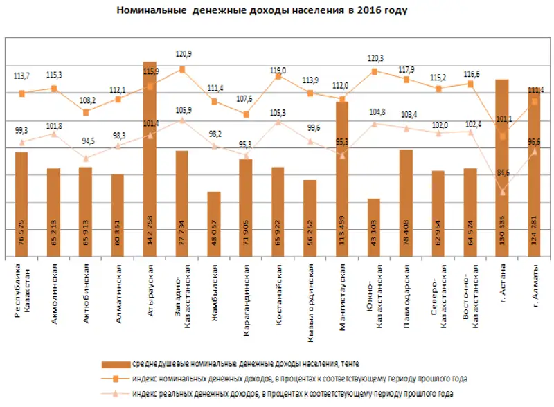 r27-09-2017-1, фото - Новости Zakon.kz от 28.09.2017 10:33