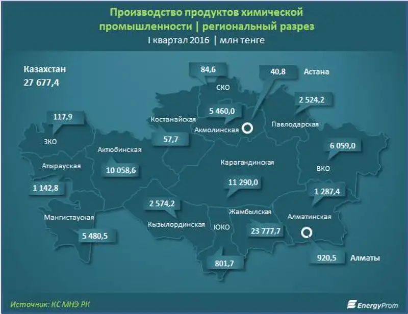 , фото - Новости Zakon.kz от 31.05.2016 17:23
