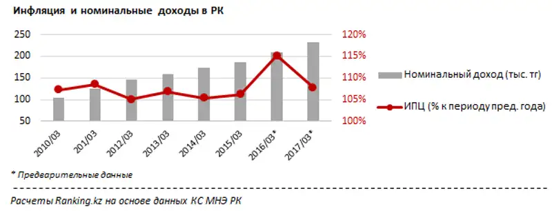 undefined, фото - Новости Zakon.kz от 19.05.2017 16:49