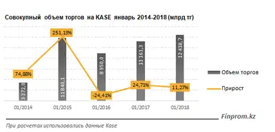 Zakon.kz, фото - Новости Zakon.kz от 13.02.2018 17:07