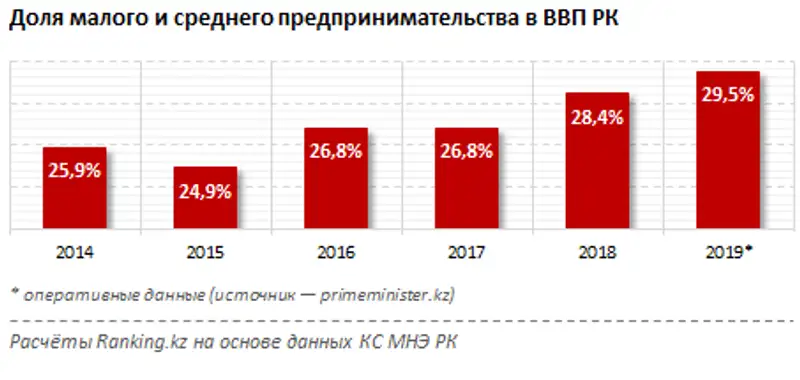 Система закупок в квазигосударственном секторе РК за 2019 год