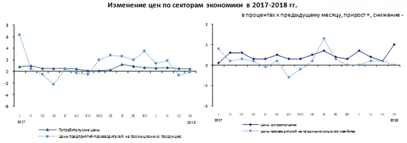 r10-05-2018-1, фото - Новости Zakon.kz от 11.05.2018 11:43