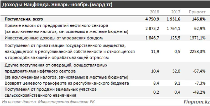, фото - Новости Zakon.kz от 19.12.2018 11:44